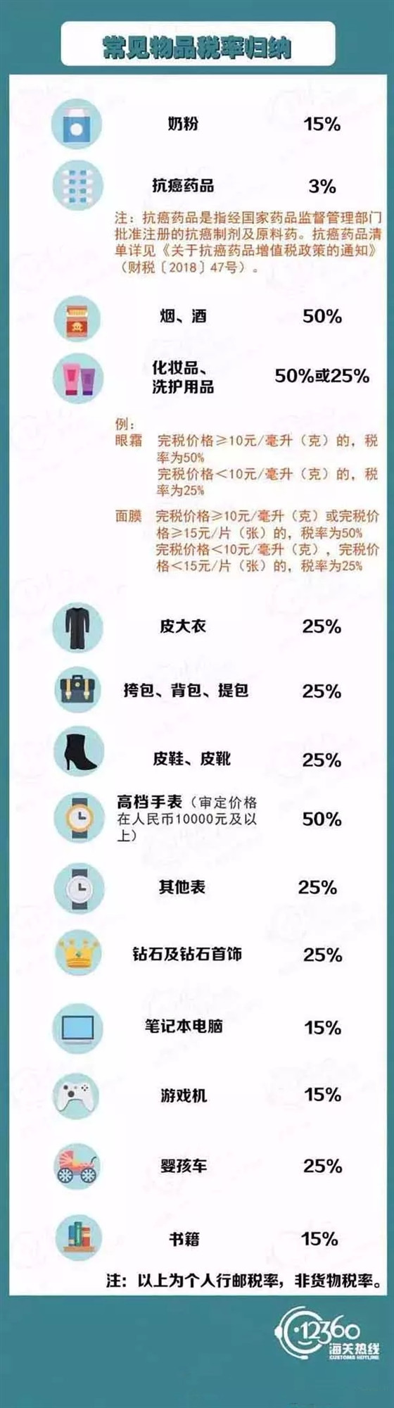 美国国际海运到深圳