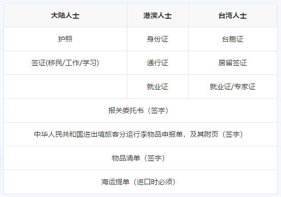 国际搬家到美国