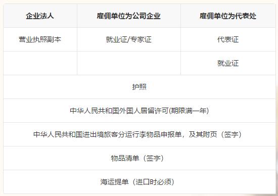 国际搬家到美国