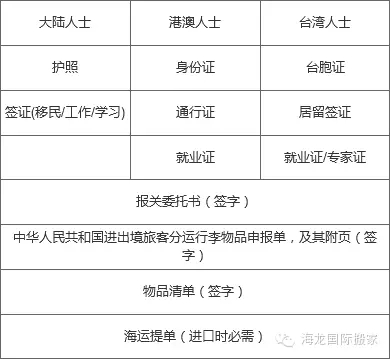 跨国搬家到加拿大