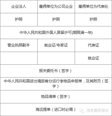 国际搬家到加拿大